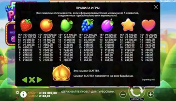 Fruit Party ценность символов Fruit Party таблица выплат